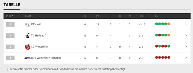 20210926 U13 Spieltabelle