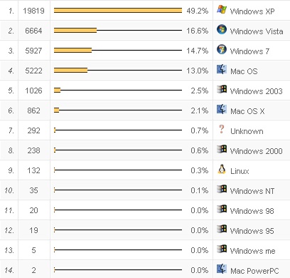 2010_10_statistik_system