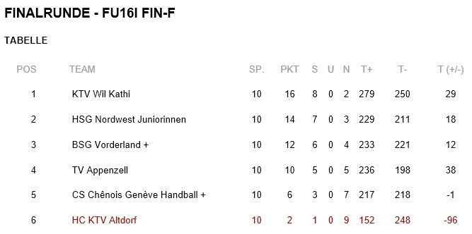 2019 05 05 tabelle2